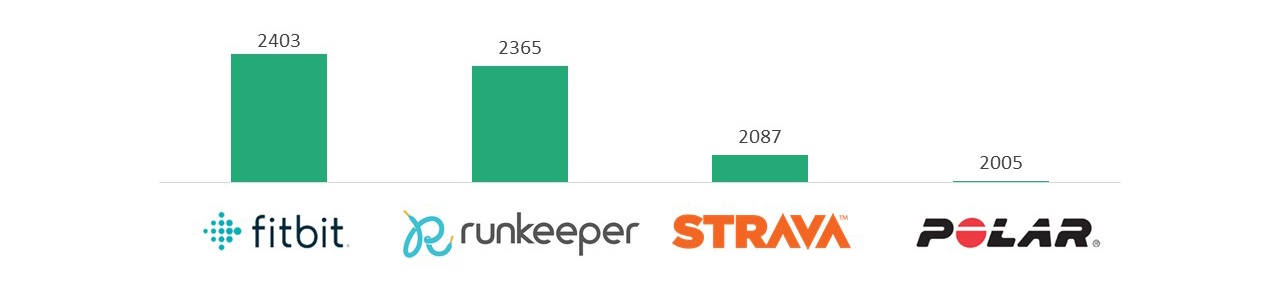 Calorieverbruik wielrennen gemeten